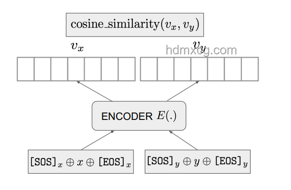 Reverse-o1与OpenAI o1原理逆向工程图解对比分析